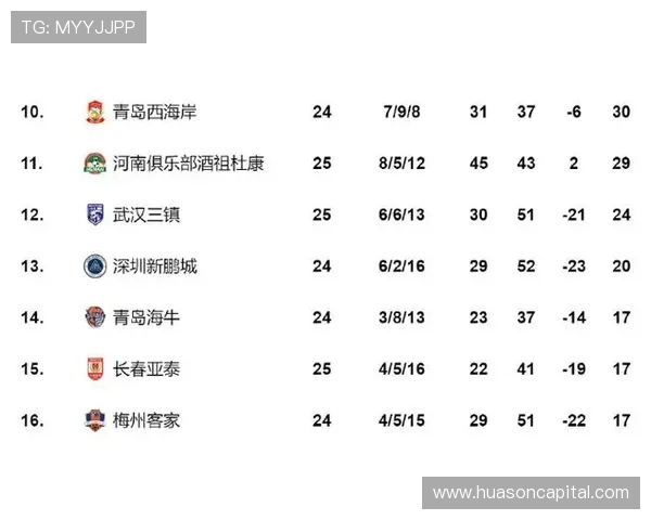 范晓冬分析亚泰绝平海牛局势认为梅州海牛降级概率较大